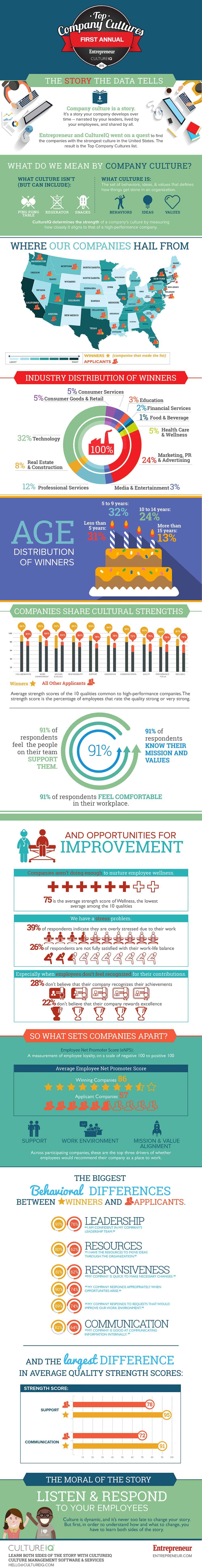 culture-iq-infographic